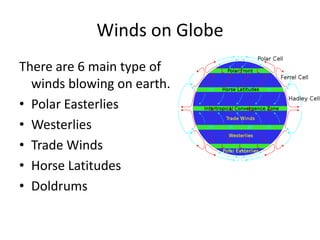 Winds on Globe
There are 6 main type of
winds blowing on earth.
• Polar Easterlies
• Westerlies
• Trade Winds
• Horse Lati...