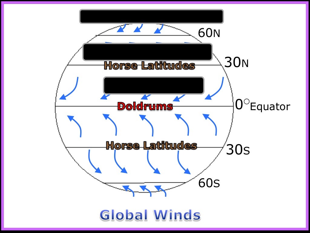 Winds, Global Winds, Weather and Climate Unit PowerPoint, Earth Scien…