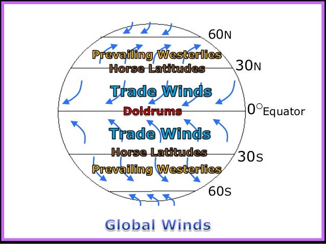 Worksheets Global Winds Worksheet global wind patterns worksheet sharebrowse winds delibertad