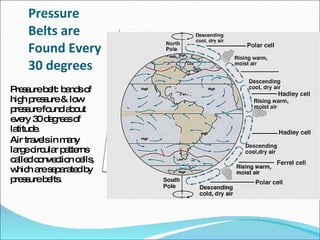 Pressure Belts are Found Every 30 degrees Pressure belt: bands of high pressure & low pressure found about every 30 degrees of latitude. Air travels in many large circular patterns called convection cells, which are separated by pressure belts. 