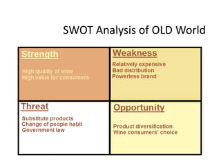 SWOT Analysis of OLD World
 
