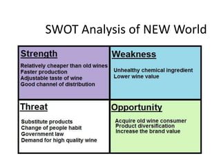 SWOT Analysis of NEW World
 
