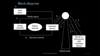 ISE DEPT RGIT,BANGALORE   12
 