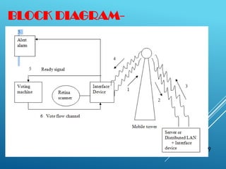 BLOCK DIAGRAM-
9
 