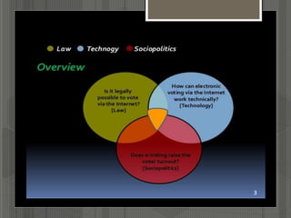 Global wireless e voting powerpoint presentation | PPTX