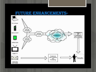 Global wireless e voting powerpoint presentation | PPTX