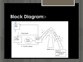 Global wireless e voting powerpoint presentation | PPTX