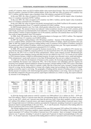 ГЛОБАЛЬНА, НАЦІОНАЛЬНА ТА РЕГІОНАЛЬНА ЕКОНОМІКА
105
world’s 87 countries, there was $323.9 million dollar value export from Georgia. The cost of imported products
from 92 countries, consisted of $709.5 million dollars. In the year 2001 the value of exports in 81 countries was
$317.2 million, and the import value of products from 104 countries consisted of $752 million.
In the year 2002, the value of exports in 86 countries was $345.7 million, and the import value of products
from 111 countries consisted of $794.7 million.
In the year 2003, the value of exports in 83 countries was $461.3 million, and the import value of products
from 112 countries consisted of $1,139 million.
In the year 2004, the value of exports was greatly increased and it was $646.9 million in 80 countries, and the
value of imported products from 117 countries consisted of $1,844.3 million.
In 2005 Georgia enacted a new Tax Code, which greatly reduced tax rates. The tax system had important in-
stitutional changes. The amount of taxes was reduced, 5 states (countries): income, excise, VAT, customs, profit
and 2 locals. Local taxes are determined by local authorities. According to the data of year 2005, Georgian export
achieved $865.5 million. Export of products was in 94 countries, and from 120 countries there was $2,487.5 mil-
lion worth of import products from 120 countries.
In 2006, from 100 countries the value of exported products in Georgia was %993.2 million. The imported
products’ value from 121 countries was $3,680.8 million.
In 2007 the negative trading balance with 100 partner countries – because of the trading deficit – consisted
of 4122,3 million dollars, instead of 104 countries and 2850,8 million US dollars, which was fixated in the year
2006. In 2007 the country had a positive trading balance with 23 countries (145,8 million US dollars), instead of
28 countries and 109,2 million US dollars, which was fixated in the previous year. The export amounted 1,232.1
million and the value of imported products amounted $5,212.2 million.
In 2008, 20% social tax, which was paid by business income tax by 12%, was unified in 25% income tax;
since the first January of 2008 the corporate profit tax was decreased from 20 to 15%, the dividends were exempt-
ed from tax; the 28% VAT is a must for those entrepreneurs, whose yearly rotation exceeds 100 thousand gel;
The international export shipping, tourism and other services are subject to zero VAT. As a result of a tax reform
in 2010, business became a subject to differentiated taxation. Its types were allocated: micro, small and medium.
If the entrepreneurs’ usual yearly turnover is less than 30 thousand gel, they are not a subject to taxation [7].
In order not to limit the development of business in the country, the licensing and permitting requirements
were simplified, the licenses were reduced by 98%, 756 of the licenses were abolished, and new regimes for
licensing were founded. General tendencies formed in Georgia’s foreign trading in 2007-2014 years is described
by the given table below, from which it is plainly visible, that like in previous years, Georgia’s foreign trading
turnover is rising, but the trading deficit is rising with a higher tempo and accordingly the coefficient of import
getting covered by export is not rising. The geography of trading and the amount of trading countries is rising,
but the amount of countries with which Georgia has positive trading balance is not rising. And even though it is
the truth that compared to the previous period, export figure (indicator) as a whole is rising, the export commod-
ity structure is not changing [8].
	
Table #1.
Generalized figures of Georgia’s foreign trading 2007-2014 years
Million U.S.A.
Dollars
2007
Year
2008
Year
2009
Year
2010
Year
2011
Year
2012
Year
2013
Year
2014
Year
export(FOB)
import(CIF)
turnover
balance
1232
5212
6444
-3980
1 495
6 302
7 797
-4 806
1 134
4 500
5 634
-3 367
1 677
5 257
6 935
-3 580
2 189
7 058
9 247
-4 869
2 377
7 842
10 220
-5 465
2 909
7 874
10 784
-4965
2861
8596
11457
-5735
In 2014 the foreign trade turnover with EU countries was 2990 million U.S.A. dollars (in 2013 – 2879 mil-
lion USA dollars), which is 4 percent more than the corresponding figures of the previous year (there was also
a rise in year 2013, which was 3 percent more than the previous year). From these numbers, export amounted
621 million USA dollars (2 percent more), and import amounted 2369 million dollars (4 percent more). Geor-
gia’s foreign trade turnover with these countries accounted for 26 percent, including 22 percent in export and 28
percent in import (correspondingly in the year 2013 – 26, 21 and 28 percent). 30 percent of the trading deficit in
2014 (32 percent in 2013) was on the countries of EU.
The foreign trading turnover with CIS countries in the year 2014 amounted 3593 million USA dollars (5 per-
cent less than in 2013). From these numbers, export amounted 1465 million USA dollars (10 percent less), and
import amounted 2127 million USA dollars (2 percent less). CIS countries’ share in Georgia’s foreign trading
turnover was 31 percent, including 51 percent in export and 25 percent in import (correspondingly in the year
2013 – 35, 56 and 27 percent). 12 percent of the trading deficit in 2014 (11 percent in 2013) was on CIS countries.
 
