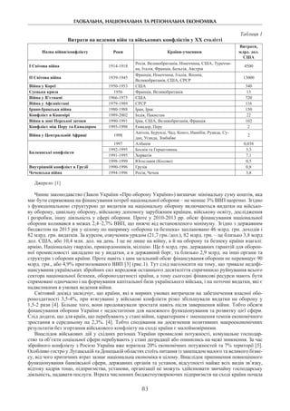 ГЛОБАЛЬНА, НАЦІОНАЛЬНА ТА РЕГІОНАЛЬНА ЕКОНОМІКА
83
Таблиця 1
Витрати на ведення війн та військових конфліктів у ХХ столітті
Назва війни/конфлікту Роки Країни-учасники
Витрати,
млрд. дол.
США
І Світова війна 1914-1918
Росія, Великобританія, Німеччина, США, Туреччи-
на, Італія, Франція, Бельгія, Австрія
4500
ІІ Світова війна 1939-1945
Франція, Німеччина, Італія, Японія,
Великобританія, США, СРСР
13000
Війна у Кореї 1950-1953 США 340
Суецька криза 1956 Франція, Великобританія 13
Війна у В’єтнамі 1966-1975 США 720
Війна у Афганістані 1979-1989 СРСР 116
Ірано-Іракська війна 1980-1988 Іран, Ірак 150
Конфлікт в Кашмірі 1989-2002 Індія, Пакистан 22
Війна в зоні Перської затоки 1990-1991 Ірак, США, Великобританія, Франція 102
Конфлікт між Перу та Еквадором 1995-1998 Еквадор, Перу 2
Війна у Центральній Африці 1998
Ангола, Бурунді, Чад, Конго, Намібія, Руанда, Су-
дан, Уганда, Зімбабве
2
Балканські конфлікти
1997 Албанія 0,038
1992-1995 Боснія та Герцеговина 3,3
1991-1995 Хорватія 7,1
1998-1999 Югославія (Косово) 0,5
Внутрішній конфлікт в Грузії 1990-1996 Грузія 0,8
Чеченська війна 1994-1996 Росія, Чечня 3,8
Джерело: [1]
Чинне законодавство (Закон України «Про оборону України») визначає мінімальну суму коштів, яка
має бути спрямована на фінансування потреб національної оборони – не менше 3% ВВП щорічно. Згідно
з функціональною структурою до видатків на національну оборону включаються видатки на військо-
ву оборону, цивільну оборону, військову допомогу зарубіжним країнам, військову освіту, дослідження
і розробки, іншу діяльність у сфері оборони. Проте у 2010-2013 рр. обсяг фінансування національної
оборони коливався в межах 2,4–2,7% ВВП, що нижче від встановленого мінімуму. Згідно з державним
бюджетом на 2015 рік у цілому по напрямку «оборона та безпека» заплановано 46 млрд. грн. доходів і
82 млрд. грн. видатків. За курсом, озвученим урядом (21,7 грн./дол.), 82 млрд. грн. – це близько 3,8 млрд
дол. США, або 10,4 млн. дол. на день. І це не лише на війну, а й на оборону та безпеку країни взагалі:
армію, Національну гвардію, прикордонників, міліцію. Ще 6 млрд. грн. державних гарантій для оборон-
ної промисловості закладено не у видатки, а в державний борг, та близько 2,9 млрд. на інші органи та
структури з оборони країни. Проте навіть з цим загальний обсяг фінансування оборони не перевищує 90
млрд. грн., або 4,9% прогнозованого ВВП [3] (рис.1). Тут слід наголосити на тому, що тривале недофі-
нансування українських збройних сил впродовж останнього десятиліття спричинило руйнування всього
сектора національної безпеки, обороноздатності країни, а тому сьогодні фінансові ресурси мають бути
спрямовані одночасно і на формування капітальної бази українського війська, і на поточні видатки, які є
надвеликими в умовах ведення війни.
Світовий досвід засвідчує, що країни, які в мирних умовах витрачали на забезпечення власної обо-
роноздатності 3,5-4%, при втягуванні у військові конфлікти різко збільшували видатки на оборону у
1,5-2 рази [4]. Більше того, вони продовжували зростати навіть після завершення війни. Тобто обсяги
фінансування оборони України є недостатніми для належного функціонування та розвитку цієї сфери.
Слід додати, що для країн, що перебувають у стані війни, характерним є зменшення темпів економічного
зростання в середньому на 2,3%. [4]. Тобто сподівання на досягнення позитивних макроекономічних
результатів без згортання військового конфлікту на сході країни є малоймовірними.
Внаслідок військових дій у східних регіонах України промислові потужності, комунальне господар-
ство та об’єкти соціальної сфери перебувають у стані деградації або опинились на межі зникнення. За час
збройного конфлікту з Росією Україна вже втратила 20% економічних потужностей та 7% території [5].
Особливо гостро у Луганській та Донецькій областях стоїть питання із занепадом малого та великого бізне-
су, від чого критичних втрат зазнає національна економіка в цілому. Внаслідок припинення повноцінного
функціонування банківської сфери, державних органів та установ, відсутності майже всіх видів зв’язку,
відтоку кадрів тощо, підприємства, установи, організації не можуть здійснювати звичайну господарську
діяльність, надавати послуги. Втрата численних бюджетоутворюючих підприємств на сході країни почала
 