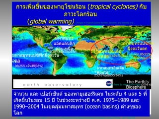 http :// earthobservatory . nasa . gov / Newsroom / NewImages / images . php3?img_id = 10278 Click here to view full image  (2008 kb)  มหาสมุทรแปซิฟิก ฝั่งตะวันตก มหาสมุทรอินเดีย ตอนเหนือ มหาสมุทรแอตแลนติก ตอนเหนือ มหาสมุทรแปซิฟิกฝั่งตะวันออก มหาสมุทรอินเดียตอนใต้ จำนวน และ เปอร์เซ็นต์   ของพายุเฮอร์ริเคน ในระดับ  4  และ  5  ที่เกิดขึ้นในรอบ  15  ปี ในช่วงระหว่างปี ค . ศ .  1975–1989   และ  1990–2004  ในเขตลุ่มมหาสมุทร  ( ocean basins )  ต่างๆของโลก จาก  36(25%) เป็น 49(35%) The Earth’s Biosphere  จาก  16(20%) เป็น 25(25%) จาก  1(8%) เป็น 7(25%) จาก  23(18%) เป็น 50(34%) จาก  85(25%) เป็น 116(41%) การเพิ่มขึ้นของพายุโซนร้อน  ( tropical cyclones)   กับ ภาวะโลกร้อน  ( global warming)  Changes in  Tropical Cyclone  Number, Duration, and Intensity in a  ... 