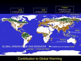 Thailand 67 M tons  ( 1.13%) 1.3 tons per head South Korea   0.7 tons per head U . S .   4.1 tons per head U . K .     2.7 tons per head Japan   1.8 tons per head Malaysia    1.6 tons per head GLOBAL GREENHOUSE GAS EMISSIONS  5.9 billion tons of carbon  world average : 1.2 tons   per head Contribution to Global Warming 