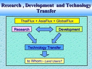 Research , Development  and Technology Transfer Research Development Technology Transfer to Whom:-  Land Users? ThaiFlux + AsiaFlux + GlobalFlux 