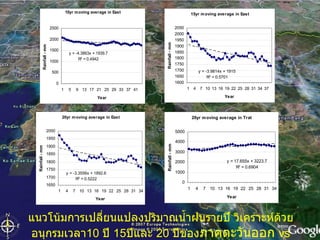 แนวโน้มการเปลี่ยนแปลงปริมาณน้ำฝนรายปี วิเคราะห์ด้วยอนุกรมเวลา 10  ปี  15 ปีและ  20  ปีของ ภาคตะวันออก   vs  จ . ตราด 