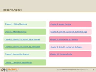 Report Snippet
Copyright © PROPHECY MARKET INSIGHTS 2019, All Rights Reserved 2
Chapter 1 : Table of Contents
Chapter 3: Market Dynamics Chapter 4: Global X-ray Market, By Product Type
Chapter 2: Market Purview
Chapter 5: Global X-ray Market, By Technology Chapter 6: Global X-ray, By Detectors
Chapter 8: Global X-ray Market, By RegionChapter 7: Global X-ray Market, By Application
Chapter 9: Competitive Analysis Chapter 10: Company Profile
Chapter 11: Research Methodology
 