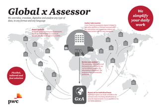 Global x AssessorWe centralise, translate, digitalise and analyse any type of
data, in any format and any language
GxA
We
simplify
your daily
work
PwC
ﬁrm
PwC
ﬁrm
PwC
ﬁrm
PwC
ﬁrm
PwC
ﬁrm
PwC
ﬁrm
PwC
ﬁrm
PwC
ﬁrm
PwC
ﬁrm
PwC
ﬁrm
PwC
ﬁrm
PwC
ﬁrm
PwC
ﬁrm
PwC
ﬁrm
PwC
ﬁrm
Flexibel,
tailored and
fast solution
Gather information
A new financial assessment request is lodged in
our online platform or initiated automatically.
Key information and supporting evidence are
submitted online with the new assessment.
Review and analyse
The assessment information and
documents are validated by our
service delivery centres. Key
information is digitalised. The
analysis is then automatically
performed
Report on an individual basis
Individual reports are made available to the
assessed entity (including identification of
areas for improvement) via an interface or via
our online platform.
Report globally
Real-time global reporting on all assessment
results is made available in a variety of
formats, whether excel, pdf or even online.
 