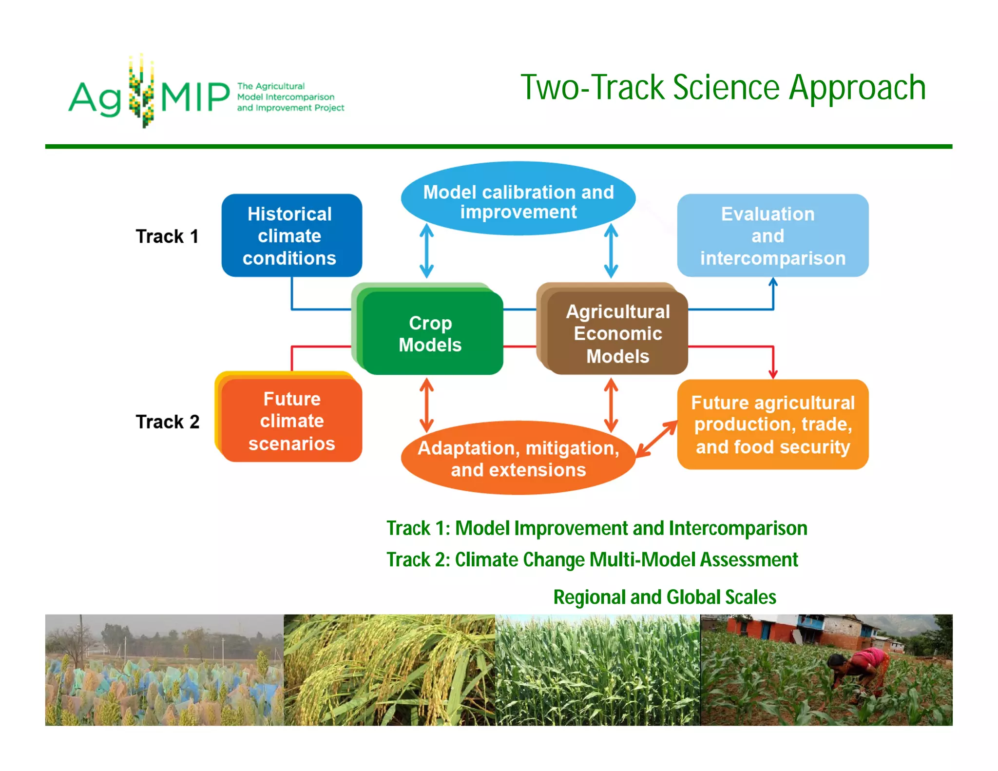 Two-Track Science Approach
Track 1: Model Improvement and Intercomparison
Track 2: Climate Change Multi-Model Assessment
Regional and Global Scales
 