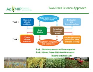 How can ‘Yield gap analysis’ be useful :Global yield gap atlas (gyga)