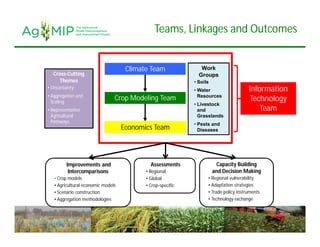 How can ‘Yield gap analysis’ be useful :Global yield gap atlas (gyga)