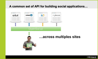 A common set of API for building social applications…




                    …across multiples sites
 