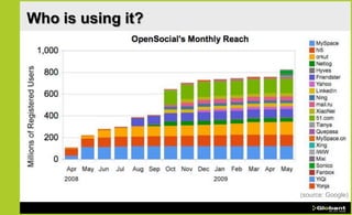 Who is using it?




                   (source: Google)
 