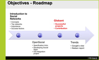 Objectives - Roadmap

 Introduction to
 Social
 Networks
 •   Concepts
                                               Globant
 •   Top networks                              • Successful
 •   Importance                                  projects
 •   Success factors                           • Contribution




                       OpenSocial                               Trends
                       • Specification Intro                    • Google’s view
                       • Developing Social                      • Nielsen report
                         Apps
                       • OS Integration
                         project
 