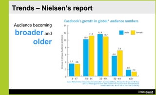 Trends – Nielsen’s report

Audience becoming
broader and
    older
 