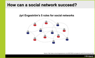 How can a social network succeed?

     Jyri Engeström’s 5 rules for social networks




                        Source: http://www.consumingexperience.com/2007/06/5-principles-for-web-20-success-jyri.html
 