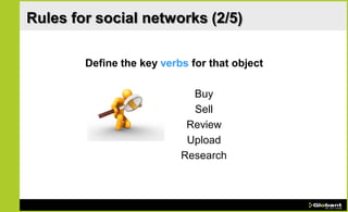 Rules for social networks (2/5)

        Define the key verbs for that object

                             Buy
                             Sell
                            Review
                            Upload
                           Research
 