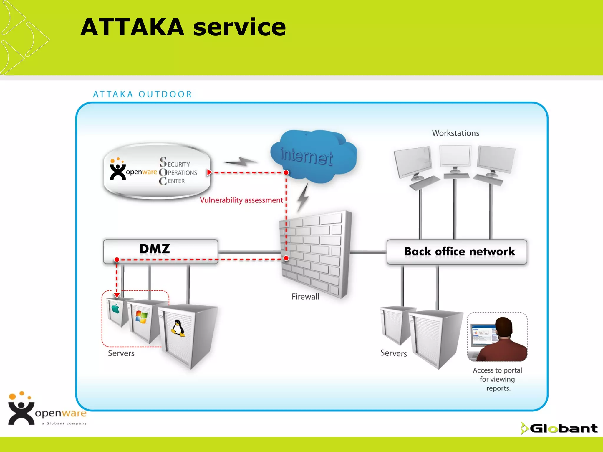 ATTAKA service
 