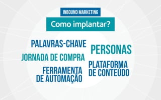 inbound marketing
Palavras-chave
Plataforma
de conteúdo
Personas
Ferramenta
de automação
Jornada de compra
Como implantar?
 