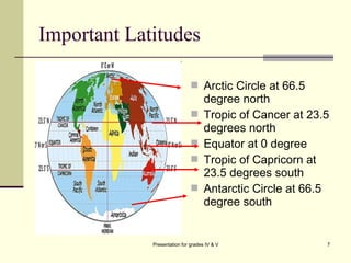 Globe | PPT