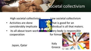 • What is good for an
individual is all that maters.
• Every body is responsible
for himself.
societal collectivism
High societal collectivism
• Activities are done
considerably implicate
• its all about team work and
cooperation
Low societal collectivism
Japan, Qatar
Italy
Greece
11
 