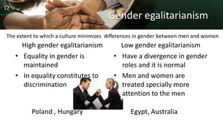Gender egalitarianism
High gender egalitarianism
• Equality in gender is
maintained
• In equality constitutes to
discrimination
Low gender egalitarianism
• Have a divergence in gender
roles and it is normal
• Men and women are
treated specially more
attention to the men
The extent to which a culture minimizes differences in gender between men and women
Poland , Hungary Egypt, Australia
12
 