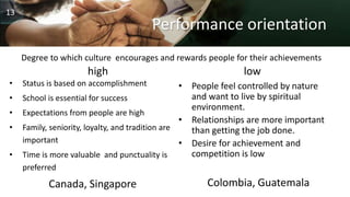 Performance orientation
high
• Status is based on accomplishment
• School is essential for success
• Expectations from people are high
• Family, seniority, loyalty, and tradition are
important
• Time is more valuable and punctuality is
preferred
low
• People feel controlled by nature
and want to live by spiritual
environment.
• Relationships are more important
than getting the job done.
• Desire for achievement and
competition is low
Degree to which culture encourages and rewards people for their achievements
Canada, Singapore Colombia, Guatemala
13
 