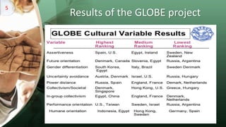 Results of the GLOBE project
5
 