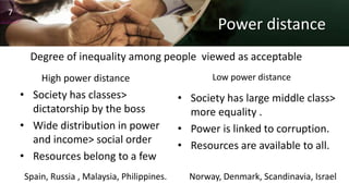 Power distance
High power distance
• Society has classes>
dictatorship by the boss
• Wide distribution in power
and income> social order
• Resources belong to a few
Low power distance
• Society has large middle class>
more equality .
• Power is linked to corruption.
• Resources are available to all.
Degree of inequality among people viewed as acceptable
Spain, Russia , Malaysia, Philippines. Norway, Denmark, Scandinavia, Israel
7
 