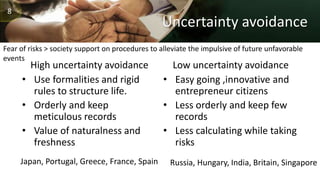Uncertainty avoidance
High uncertainty avoidance
• Use formalities and rigid
rules to structure life.
• Orderly and keep
meticulous records
• Value of naturalness and
freshness
Low uncertainty avoidance
• Easy going ,innovative and
entrepreneur citizens
• Less orderly and keep few
records
• Less calculating while taking
risks
Fear of risks > society support on procedures to alleviate the impulsive of future unfavorable
events
Japan, Portugal, Greece, France, Spain Russia, Hungary, India, Britain, Singapore
8
 