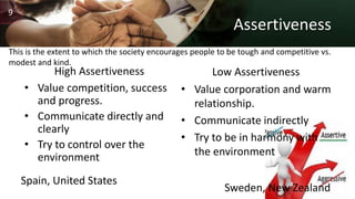 Assertiveness
High Assertiveness
• Value competition, success
and progress.
• Communicate directly and
clearly
• Try to control over the
environment
Low Assertiveness
• Value corporation and warm
relationship.
• Communicate indirectly
• Try to be in harmony with
the environment
This is the extent to which the society encourages people to be tough and competitive vs.
modest and kind.
Spain, United States
Sweden, New Zealand
9
 