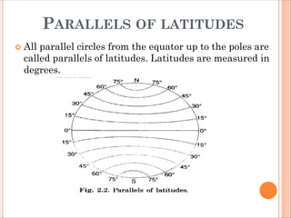 PARALLELS OF LATITUDES
 All parallel circles from the equator up to the poles are
called parallels of latitudes. Latitudes are measured in
degrees.
 