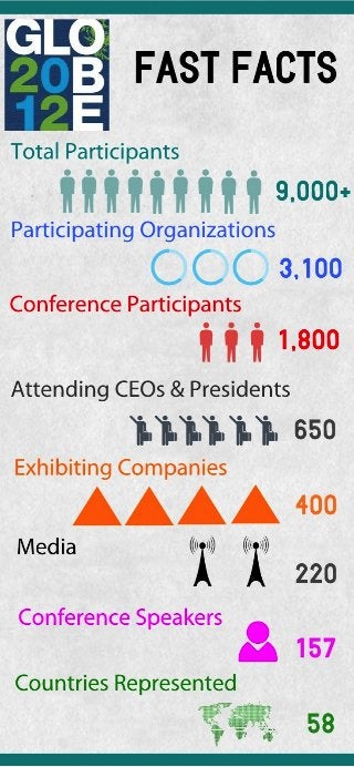 GLOBE 2012 Fast Facts Infographic