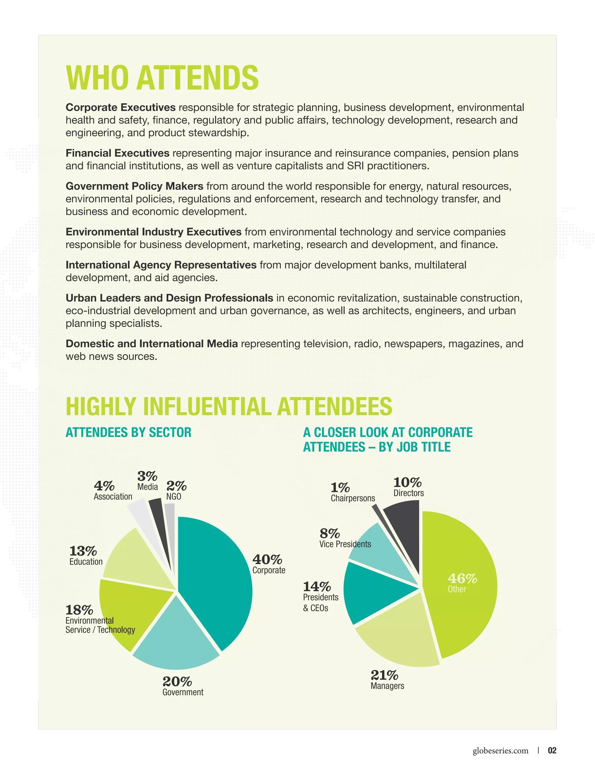 WHO ATTENDS
Corporate Executives responsible for strategic planning, business development, environmental
health and safety, finance, regulatory and public affairs, technology development, research and
engineering, and product stewardship.
Financial Executives representing major insurance and reinsurance companies, pension plans
and financial institutions, as well as venture capitalists and SRI practitioners.
Government Policy Makers from around the world responsible for energy, natural resources,
environmental policies, regulations and enforcement, research and technology transfer, and
business and economic development.
Environmental Industry Executives from environmental technology and service companies
responsible for business development, marketing, research and development, and finance.
International Agency Representatives from major development banks, multilateral
development, and aid agencies.
Urban Leaders and Design Professionals in economic revitalization, sustainable construction,
eco-industrial development and urban governance, as well as architects, engineers, and urban
planning specialists.
Domestic and International Media representing television, radio, newspapers, magazines, and
web news sources.

HIGHLY INFLUENTIAL ATTENDEES
Attendees by Sector

4%

Association

3%

Media

A Closer Look at Corporate
Attendees – By Job Title

2%

10%

1%

NGO

Chairpersons

Directors

8%

13%

40%

Education

Corporate

Vice Presidents

46%

14%

Other

Presidents
 CEOs

18%

Environmental
Service / Technology

20%

Government



21%

Managers

globeseries.com  | 02

 