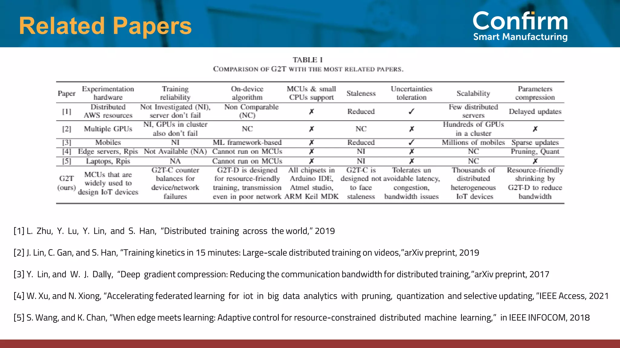 Globe2Train: A Framework for Distributed ML Model Training using IoT ...