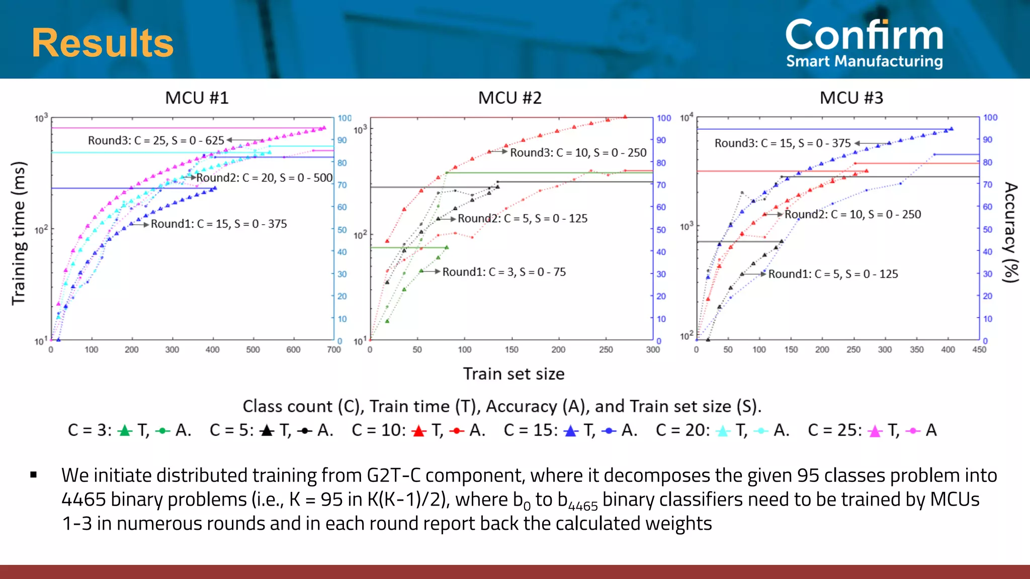 Globe2Train: A Framework for Distributed ML Model Training using IoT ...