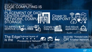 WHAT IS EDGE COMPUTING?
Closer to
ENDPOINT DEVICES
TO IMPROVE
SERVICE CAPABILITIES
Optimize
TCO
Comply with
Data Locality
And reduce
application Latency
BEFORE TRANSITION TO
OR Another Network
Outmost layers of
Processing or Network
EDGE COMPUTING IS
THE
PLACEMENT OF DATA
CENTER-GRADE
NETWORK, COMPUTE &
STORAGE
The Edge
is the
6
 