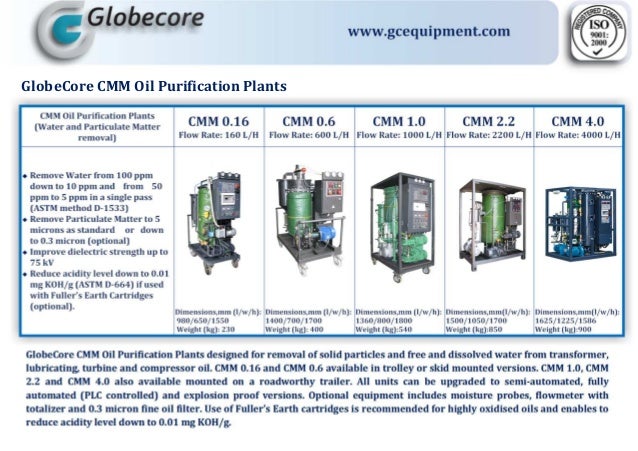 transformer oil qualityoil filtration essay Transformer oil purifier for sale, new zyd vacuum transformer oil purifier high quality oil purification plant and recycling machine of zhongneng international oil purifier manufacture. transformer oil qualityoil filtration essay Transformer oil purifier for sale, new zyd vacuum transformer oil purifier high quality oil purification plant and recycling machine of zhongneng international oil purifier manufacture.