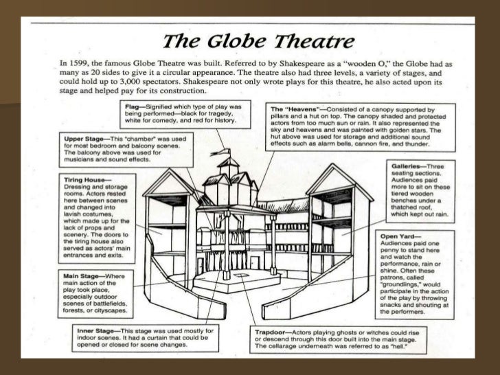 Globe history 12-2008