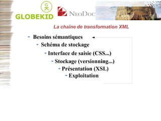La chaîne de transformation XML Besoins sémantiques Schéma de stockage Interface de saisie (CSS...) Stockage (versionning...) Présentation (XSL) Exploitation  