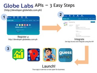 Globe labs api_briefer_-_deck__1_ | PDF