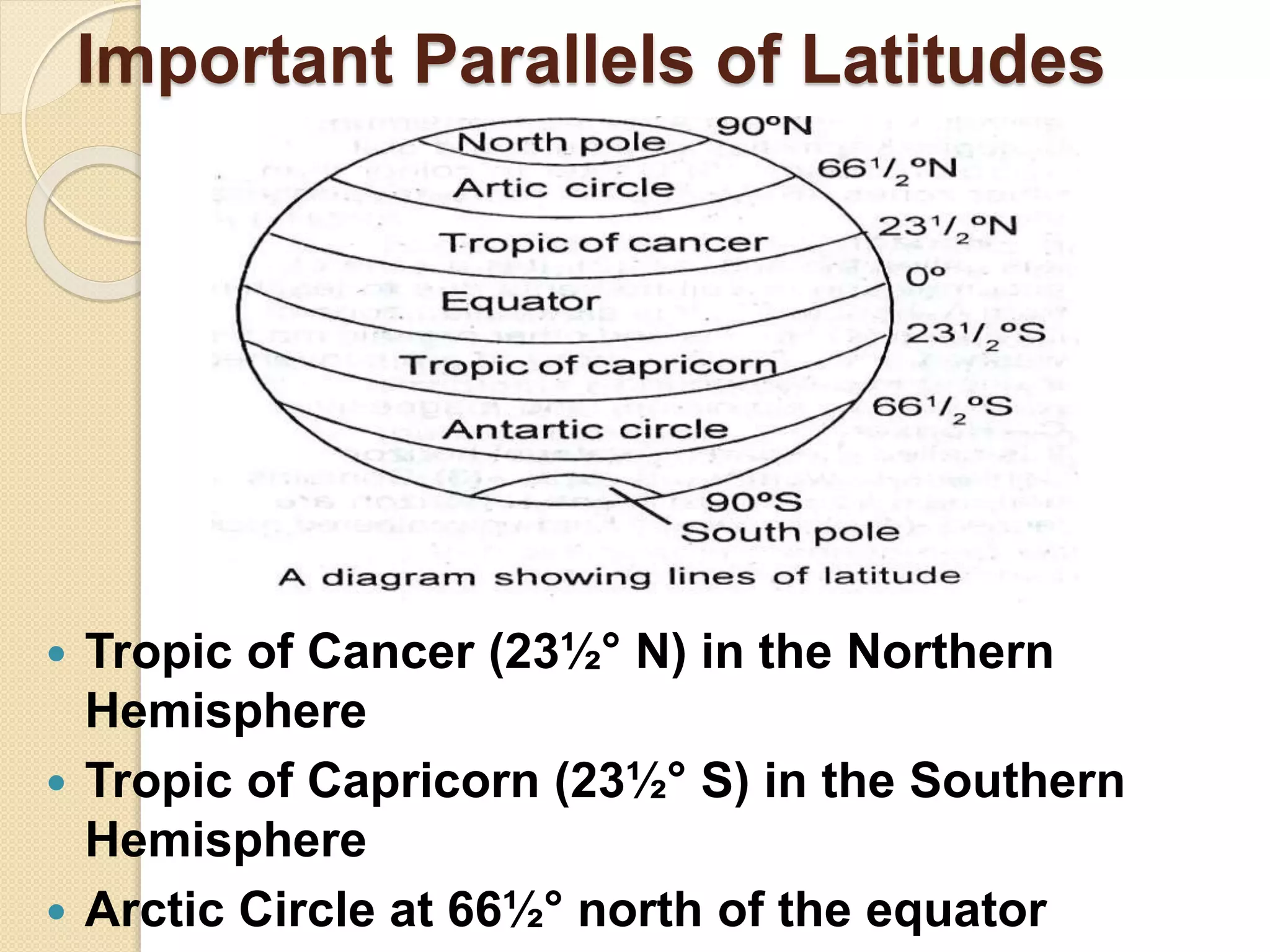 Important Parallels of Latitudes
 Tropic of Cancer (23½° N) in the Northern
Hemisphere
 Tropic of Capricorn (23½° S) in the Southern
Hemisphere
 Arctic Circle at 66½° north of the equator
 