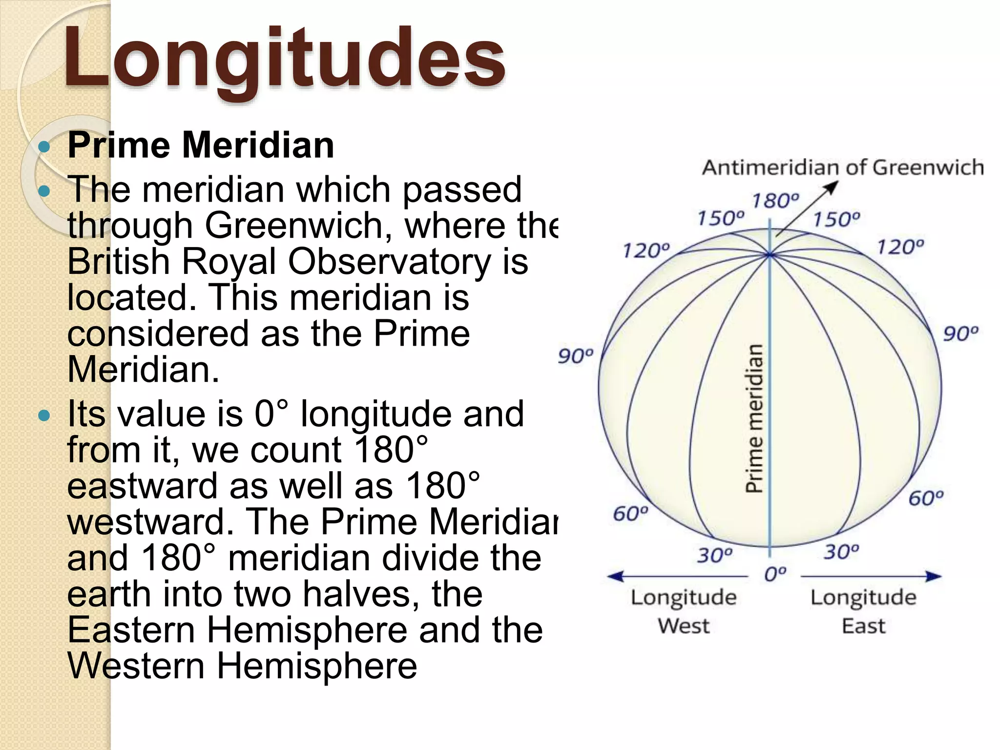 Longitudes
 Prime Meridian
 The meridian which passed
through Greenwich, where the
British Royal Observatory is
located. This meridian is
considered as the Prime
Meridian.
 Its value is 0° longitude and
from it, we count 180°
eastward as well as 180°
westward. The Prime Meridian
and 180° meridian divide the
earth into two halves, the
Eastern Hemisphere and the
Western Hemisphere
 